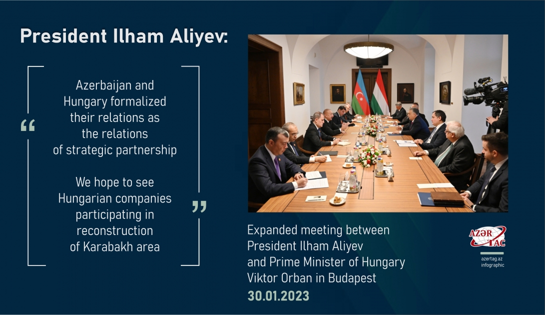 President Ilham Aliyev: Azerbaijan and Hungary formalized their relations as the relations of strategic partnership