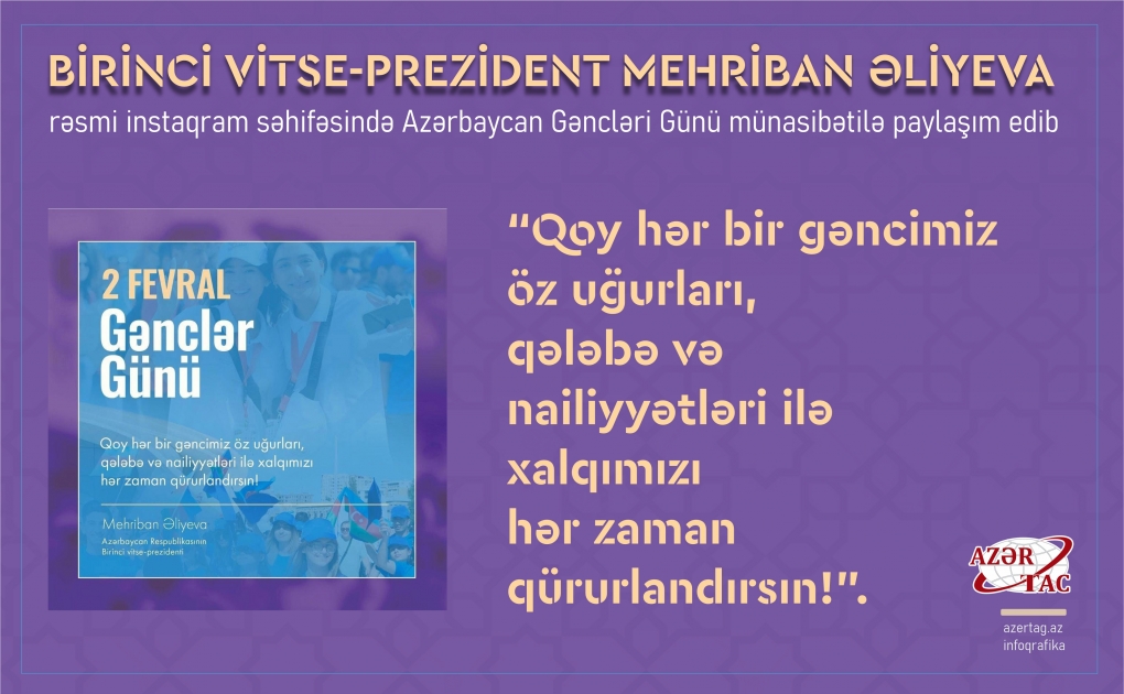 Birinci vitse-prezident Mehriban Əliyeva Azərbaycan Gəncləri Günü münasibətilə paylaşım edib