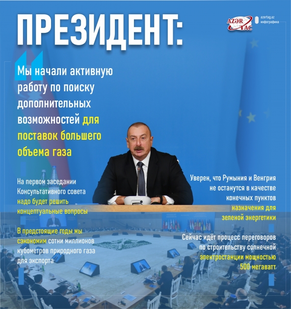 Президент: Мы начали активную работу по поиску дополнительных возможностей для поставок большего объема газа