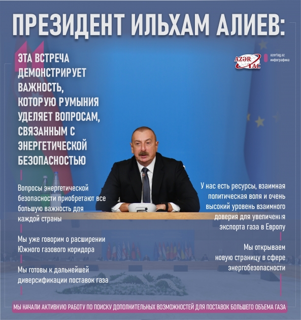 Президент Ильхам Алиев: Эта встреча демонстрирует важность, которую Румыния уделяет вопросам, связанным с энергетической безопасностью
