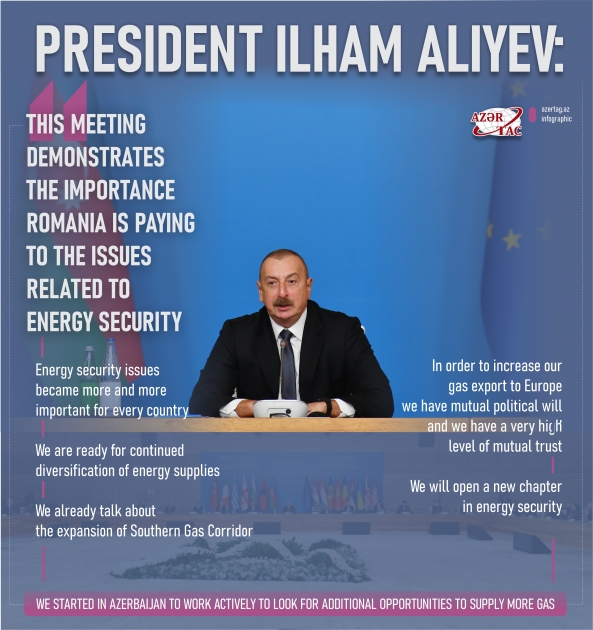President Ilham Aliyev: Meeting demonstrates the importance Romania is paying to the issues related to energy security