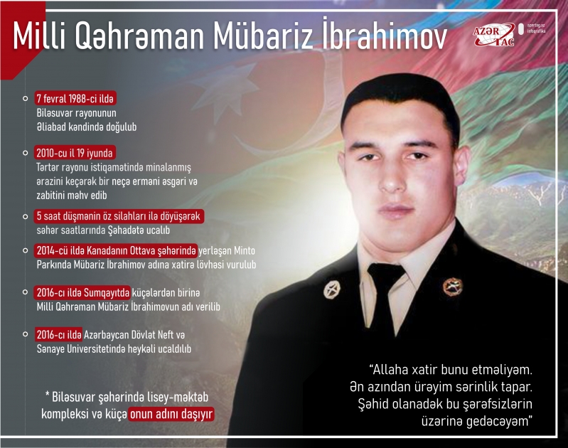 Əfsanəyə dönən ömür - Mübariz İbrahimovun doğum günüdür
