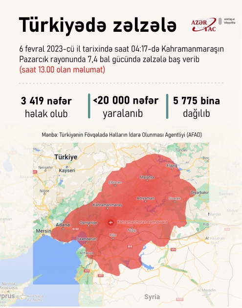 Türkiyədə zəlzələ