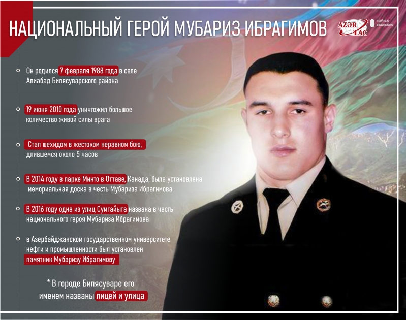 Сегодня день рождения Мубариза Ибрагимова