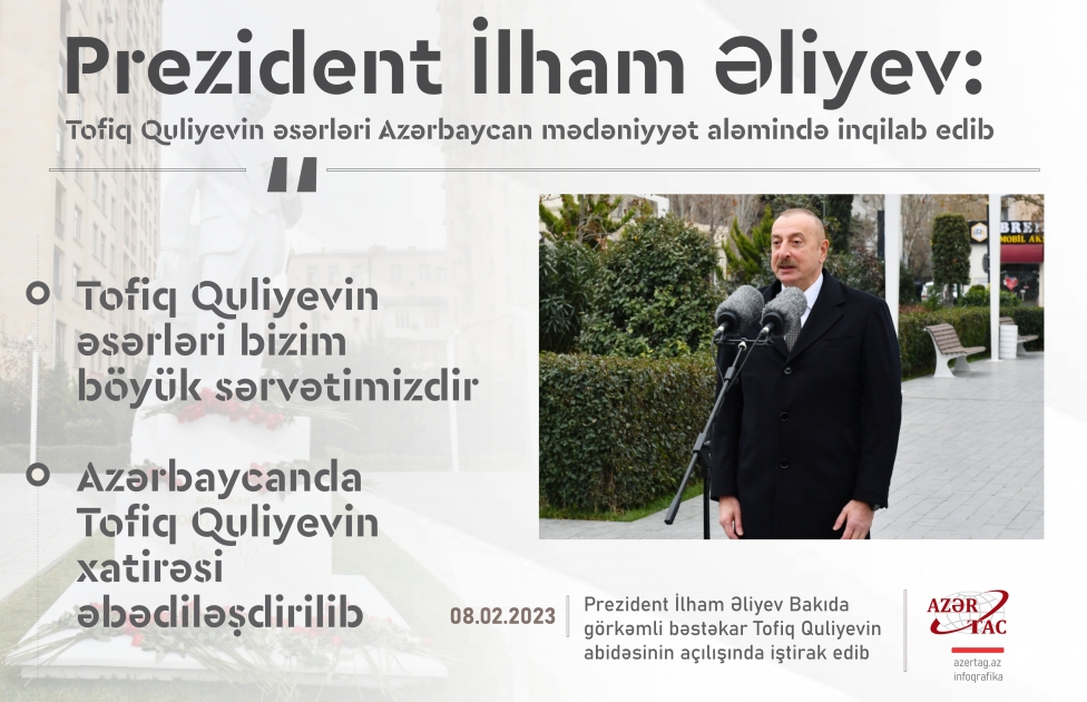 Prezident İlham Əliyev: Tofiq Quliyevin əsərləri Azərbaycan mədəniyyət aləmində inqilab edib