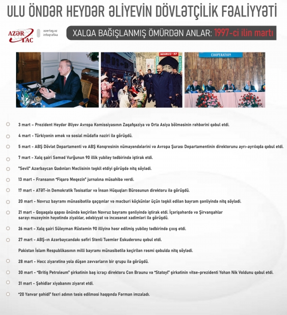 Xalqa bağışlanmış ömürdən anlar: 1997-ci ilin martı