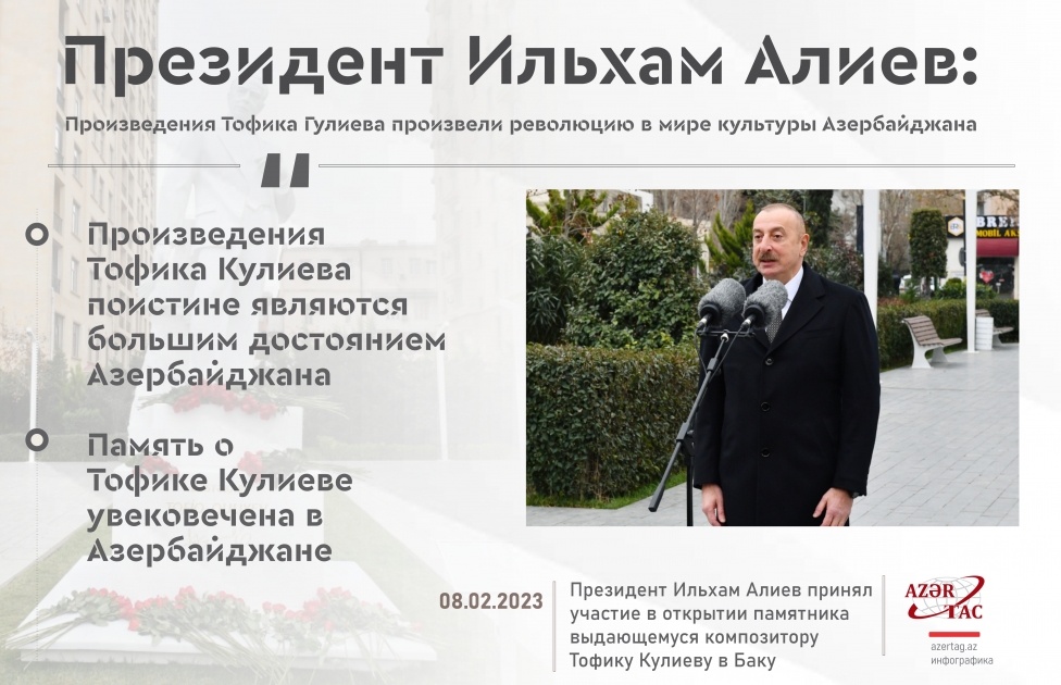 Президент Ильхам Алиев: Произведения Тофика Гулиева произвели революцию в мире культуры Азербайджана
