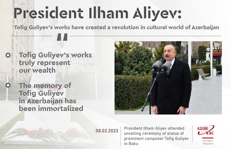 President Ilham Aliyev: Tofig Guliyev's works have created a revolution in cultural world of Azerbaijan
