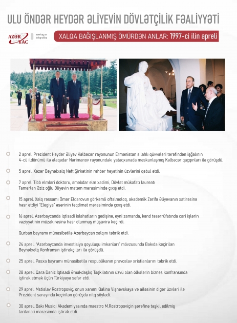 Xalqa bağışlanmış ömürdən anlar: 1997-ci ilin apreli