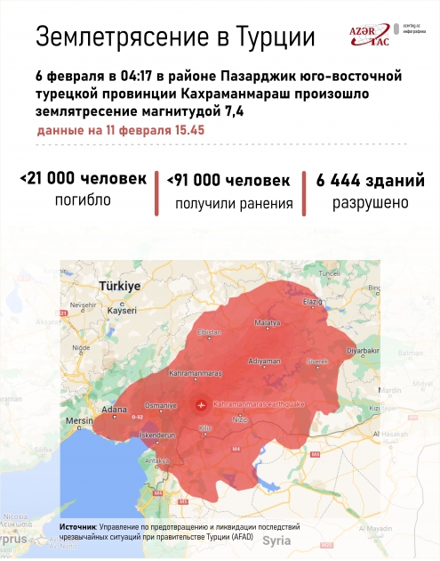 Землетрясение в Турции