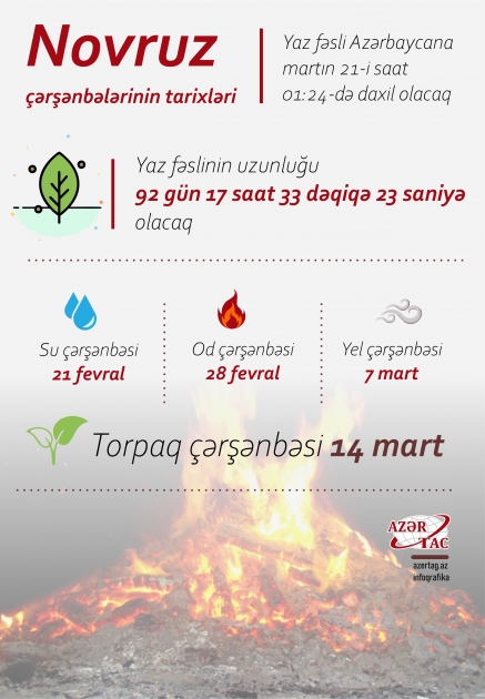 Novruz çərşənbələrinin tarixləri