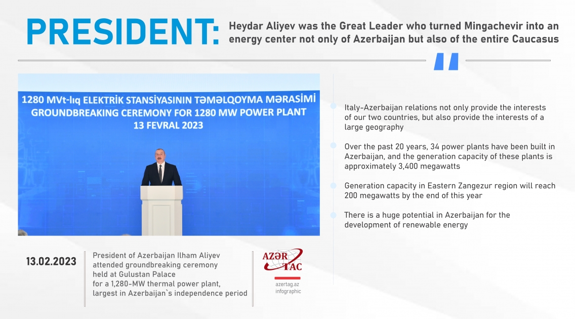 President: Heydar Aliyev was the Great Leader who turned Mingachevir into an energy center not only of Azerbaijan but also of the entire Caucasus