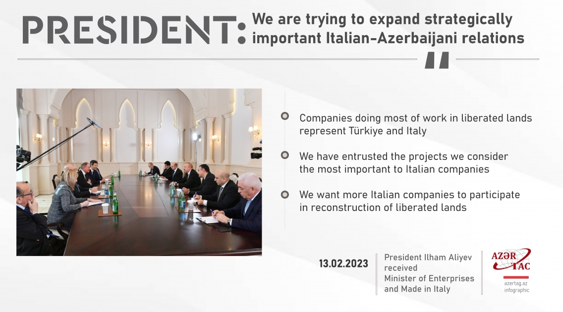 President: We are trying to expand strategically important Italian-Azerbaijani relations