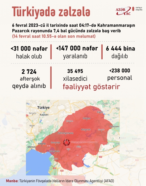 Türkiyədə zəlzələ