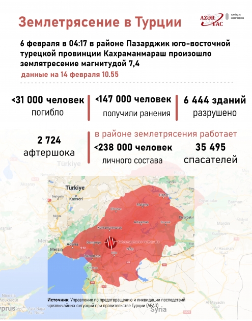 Землетрясение в Турции