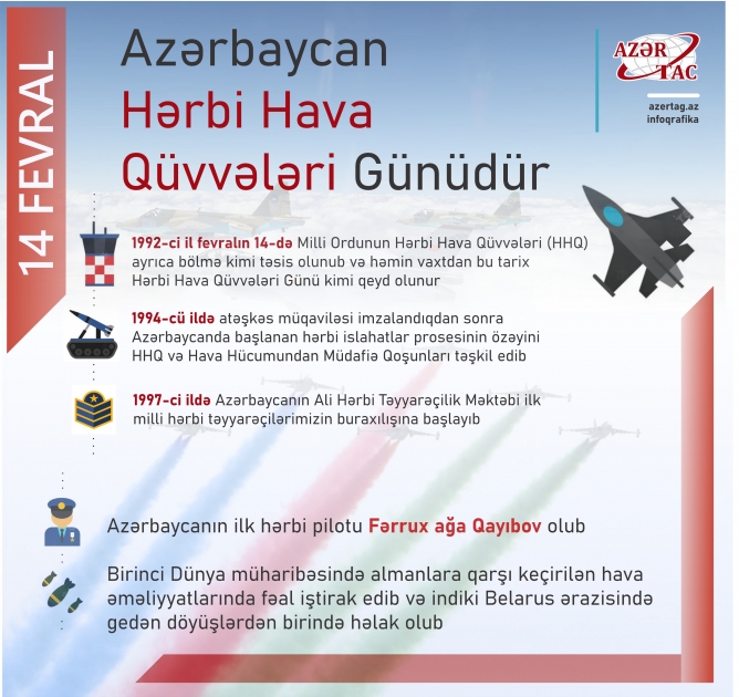 14 Fevral – Azərbaycan Hərbi Hava Qüvvələri Günüdür