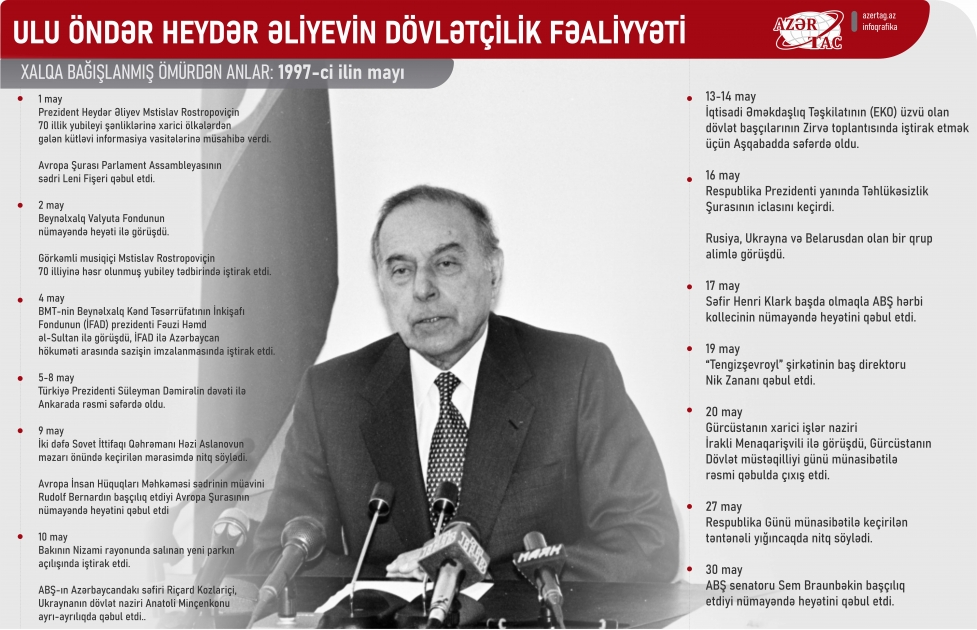 Xalqa bağışlanmış ömürdən anlar: 1997-ci ilin mayı