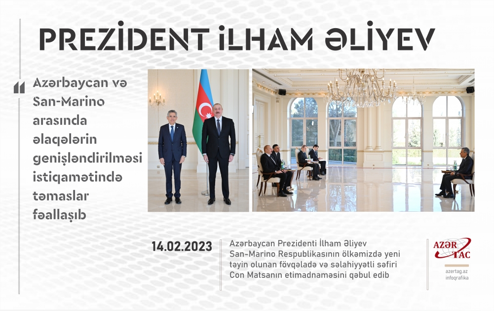 Prezident İlham Əliyev: Azərbaycan və San-Marino arasında əlaqələrin genişləndirilməsi istiqamətində təmaslar fəallaşıb