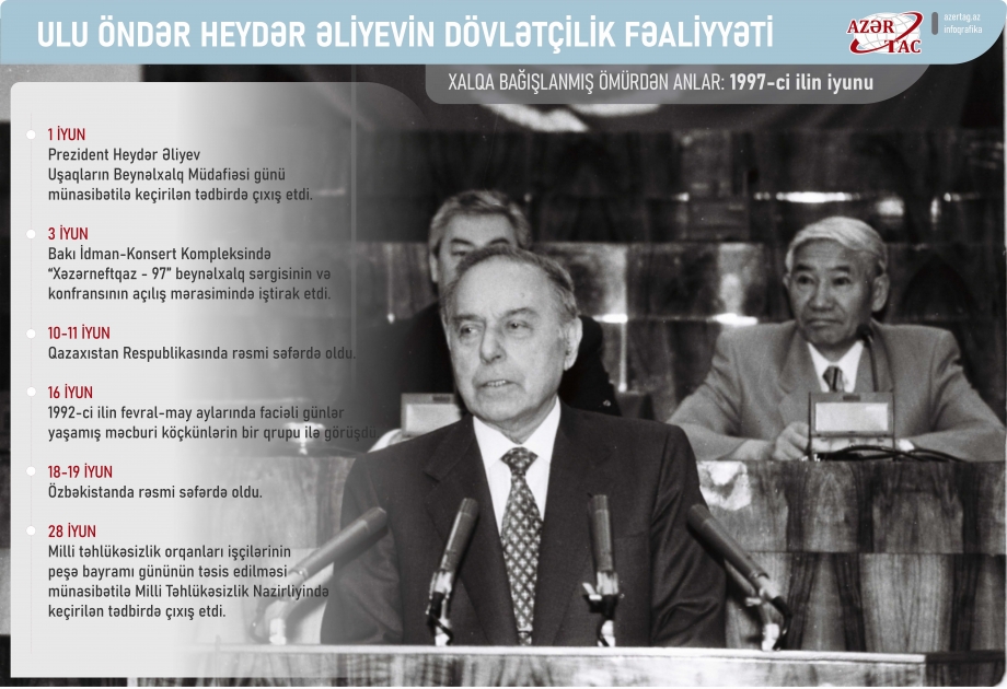 Xalqa bağışlanmış ömürdən anlar: 1997-ci ilin iyunu