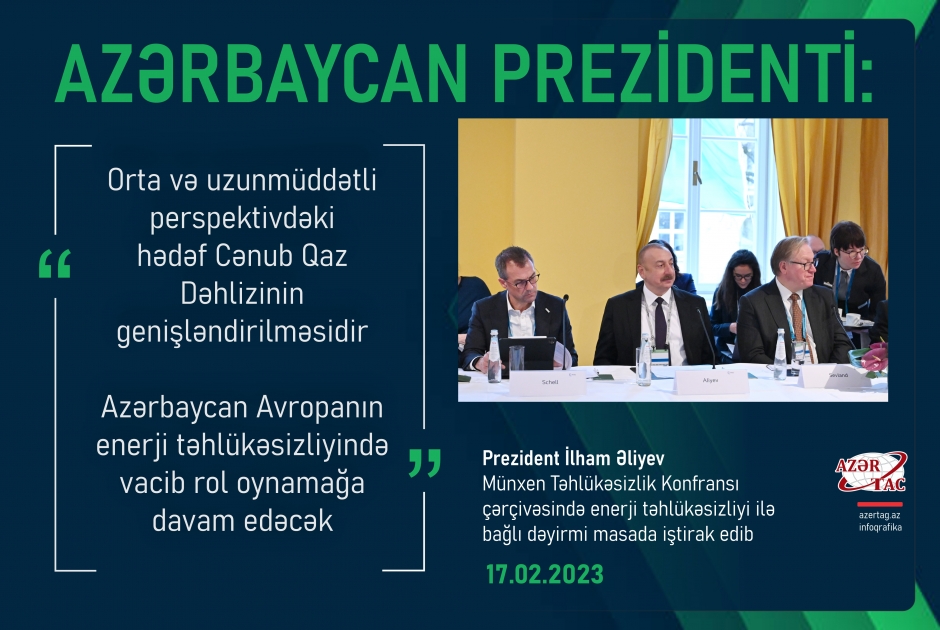 Azərbaycan Prezidenti: Orta və uzunmüddətli perspektivdəki hədəf Cənub Qaz Dəhlizinin genişləndirilməsidir