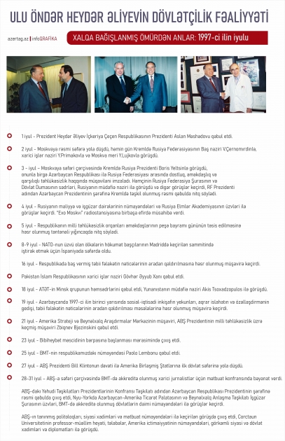 Xalqa bağışlanmış ömürdən anlar: 1997-ci ilin iyulu