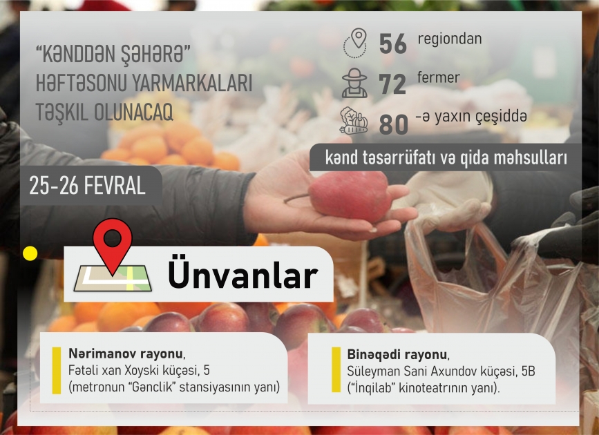 Həftəsonu “Kənddən Şəhərə” yarmarkaları təşkil olunacaq