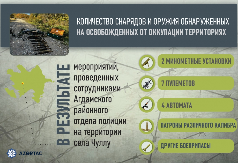В агдамском селе Чуллу обнаружены боеприпасы