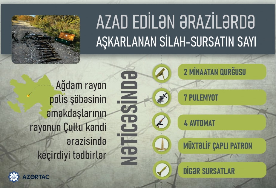 Ağdamın Çullu kəndində silah-sursat tapılıb