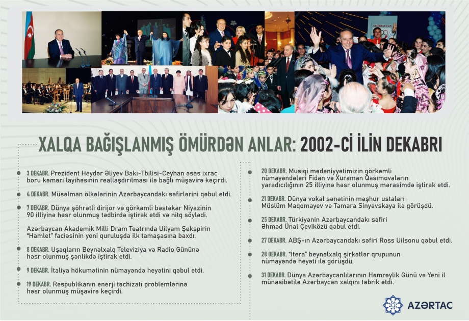 Xalqa bağışlanmış ömürdən anlar: 2002-ci ilin dekabrı