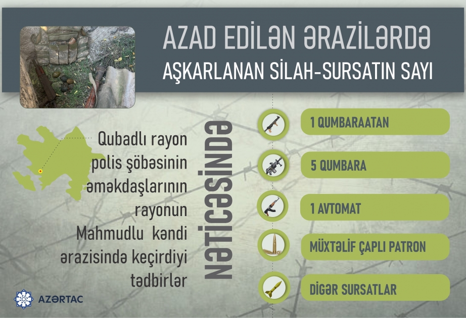Qubadlıda silah-sursat aşkarlanıb