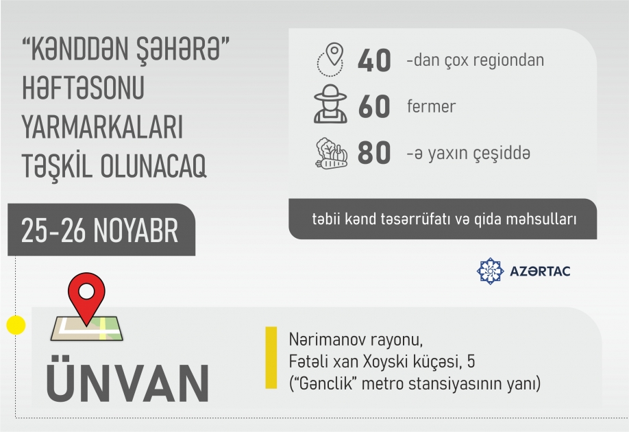Paytaxtda “Kənddən Şəhərə” həftəsonu yarmarkaları keçiriləcək