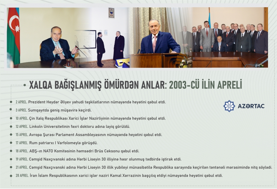 Xalqa bağışlanmış ömürdən anlar: 2003-cü ilin apreli