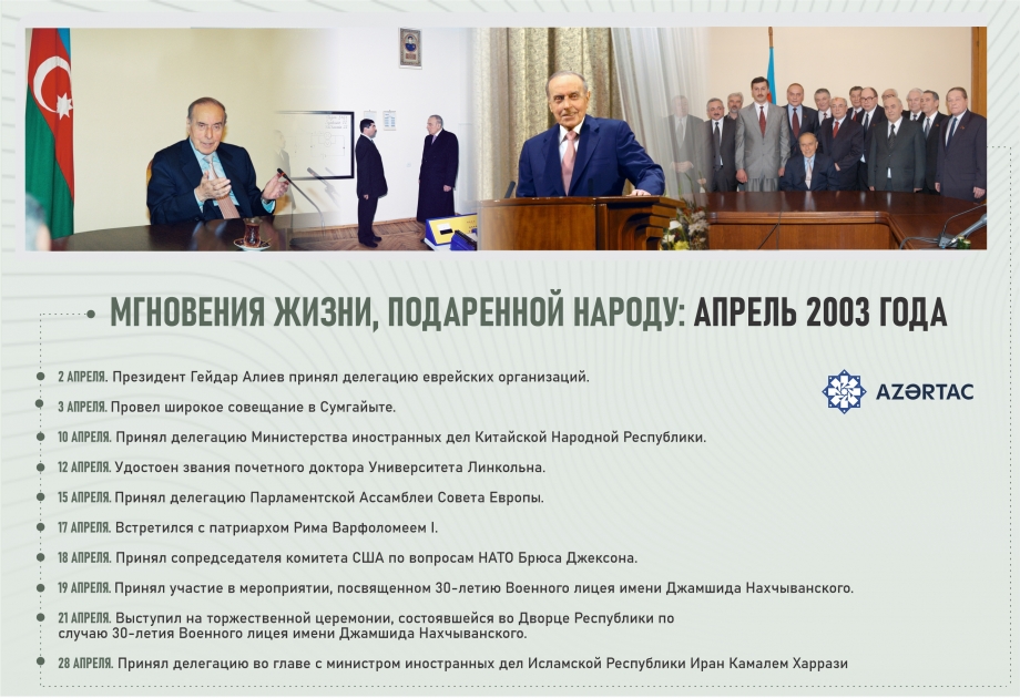 Мгновения жизни, подаренной народу: апрель 2003 года