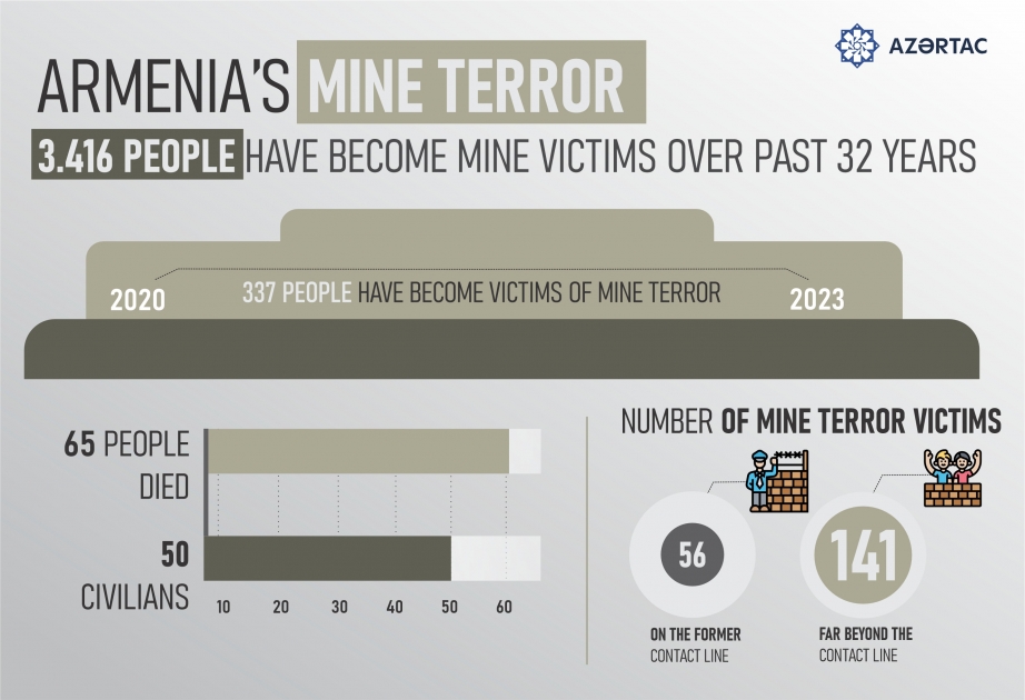 Armenıa’s mıne terror