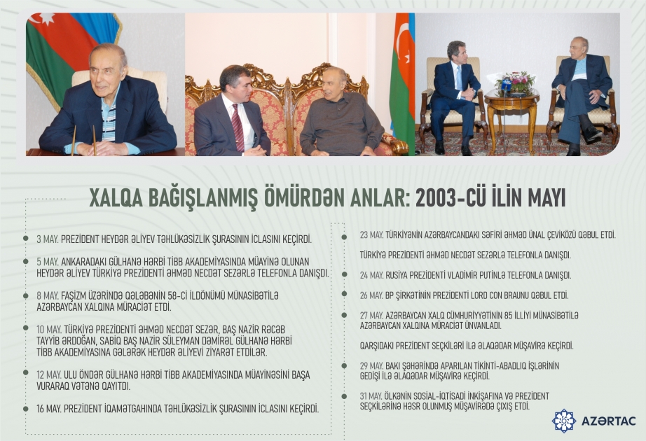 Xalqa bağışlanmış ömürdən anlar: 2003-cü ilin mayı