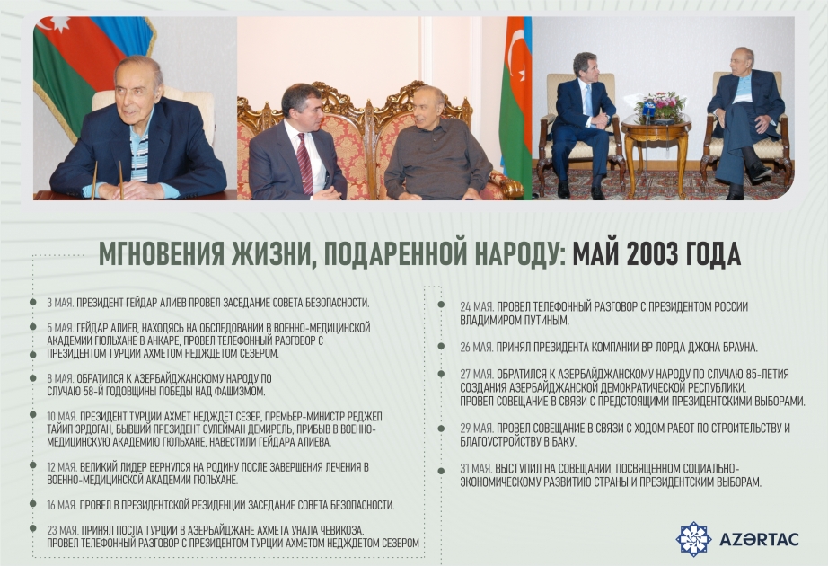 Мгновения жизни, подаренной народу: май 2003 года