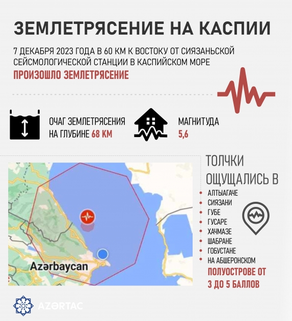 Землетрясение на каспии