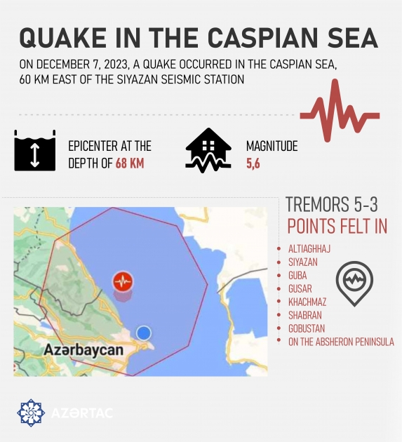 Quake in the Caspian sea