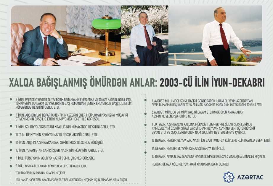 Xalqa bağışlanmış ömürdən anlar: 2003-cü ilin iyun-dekabrı