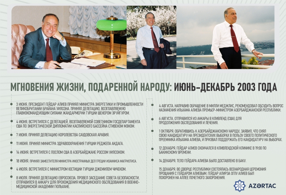 Мгновения жизни, подаренной народу: июнь–декабрь 2003 года