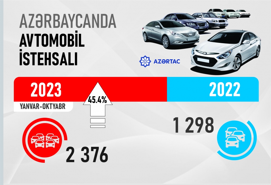 Azərbaycanda avtomobil istehsalı