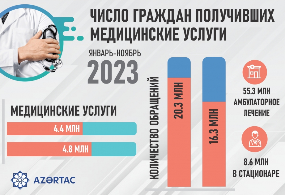 Число граждан получивших медицинские услуги