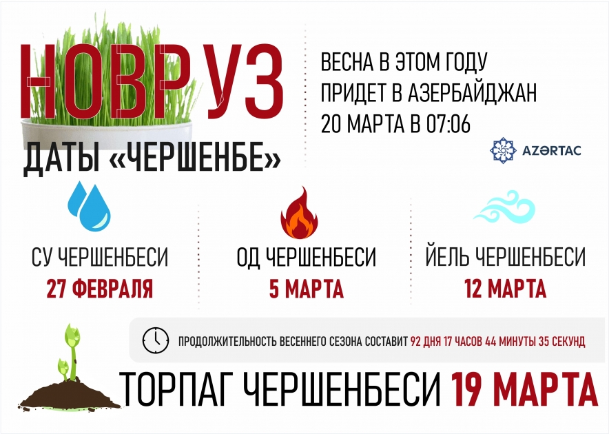 Даты «чершенбе» перед праздником Новруз