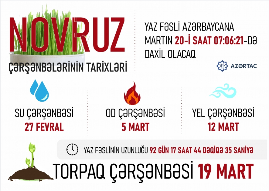 Novruz çərşənbələrinin tarixləri