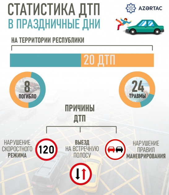 Статистика ДТП в праздничные дни