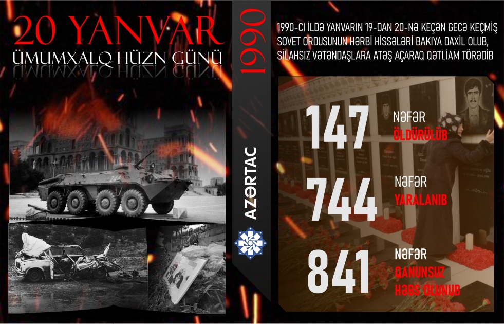 20 Yanvar – Xalqımızın azadlıq və zəfər yolunun başlanğıcı