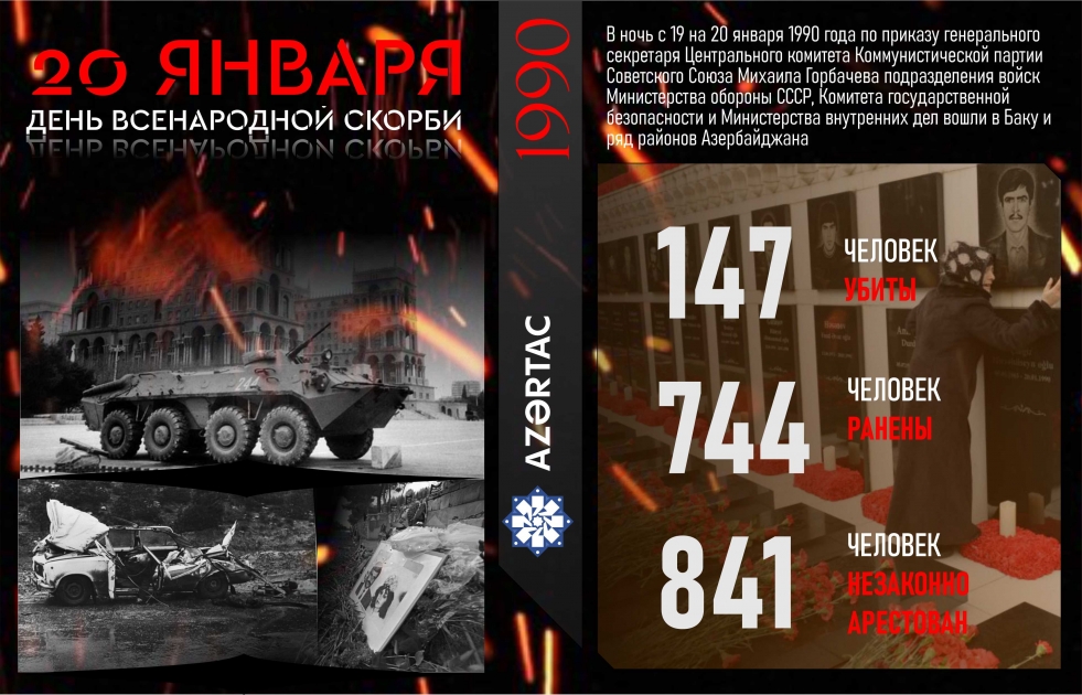 20 Января – начало пути азербайджанского народа к свободе и победе
