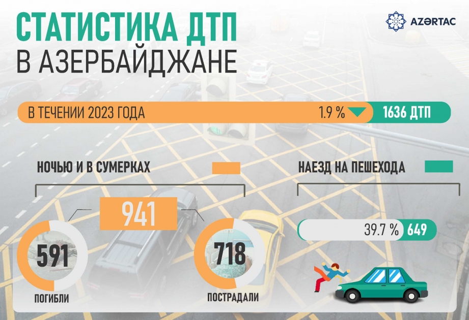 Статистика ДТП в Азербайджане