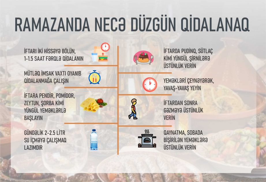 Ramazanda necə düzgün qidalanaq