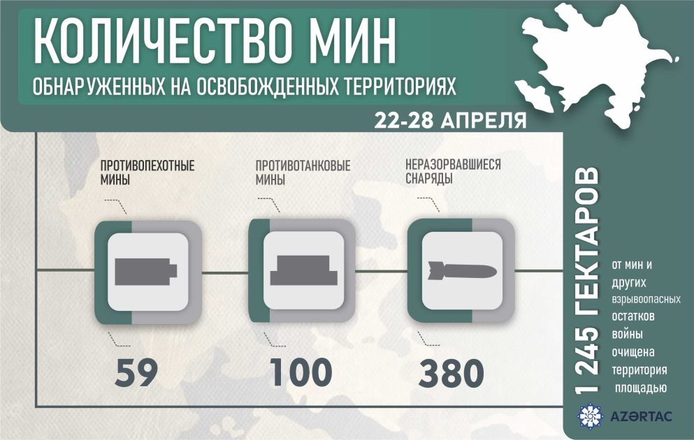 Количество мин обнаруженных на освобожденных территориях
